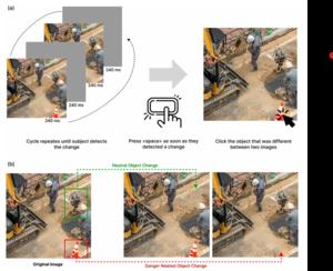 Figure 4. Structure of the Change Blindness task using construction site images and examples of hazard-related and neutral object changes