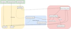 Detailed schematic of AI methodologies employed across different stages of biofunctional material discovery.