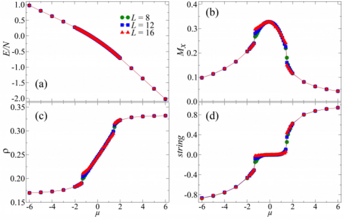 topological orders