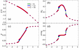 topological orders