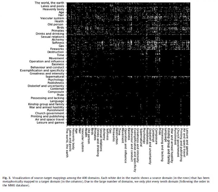 Visualization of Source-Target Mappings Among the 400 Domains
