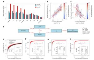 PolyU research finds frequent Arctic wildfires could cut snow cover by 18 days, impacting global climate and ecology