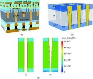 BSPDN analysis with n-TSVs.
