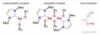Sulfur Chemistry