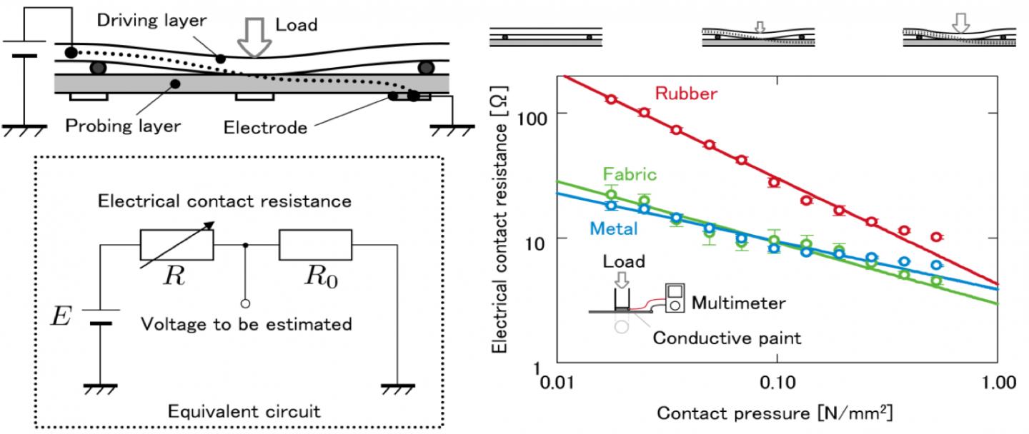 Sensor Principle and Illustration