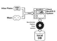NeuART II Interface -- Schematic Plan