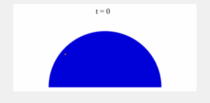 Simulation of cusp formation