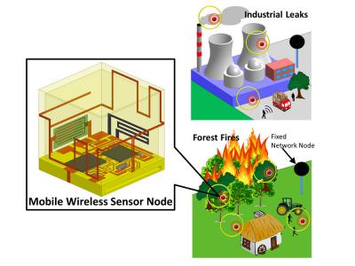 Smart Sensors Could Save Lives