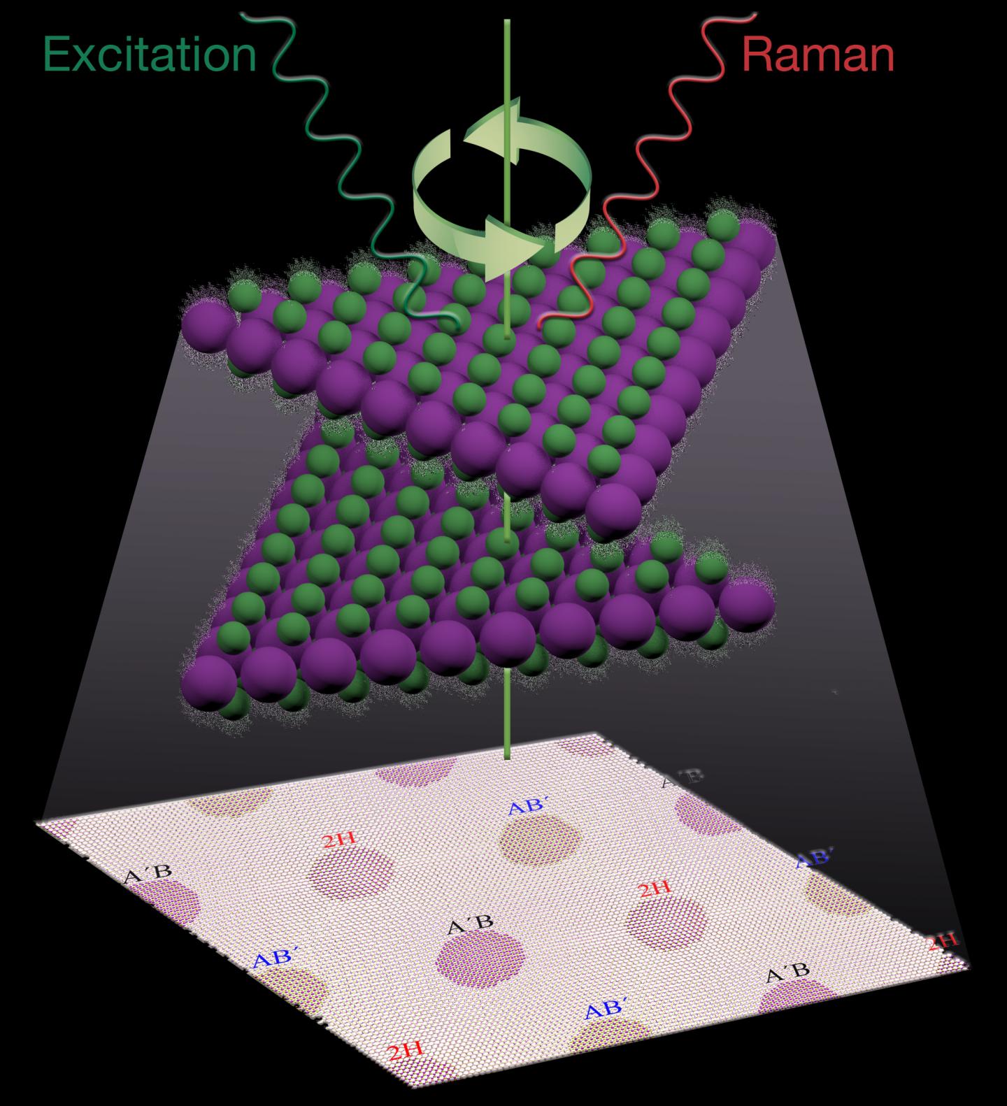 Stacked Semiconductor