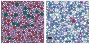Ideal glass (left) compared to a conventional glass (right)