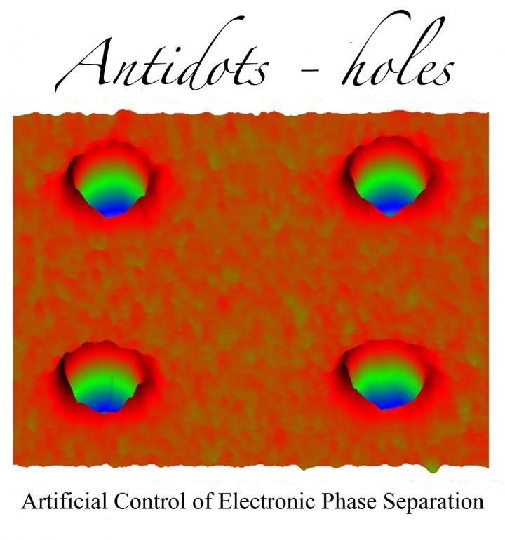 Antidots