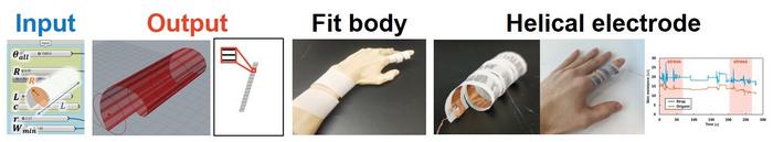 Parametric design software for self-folding helical paper wearable sensors