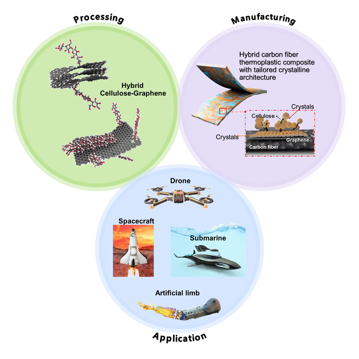 Thermoplastic