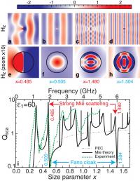 Scattering Calculations -- Visible and Invisible Regimes are Shown