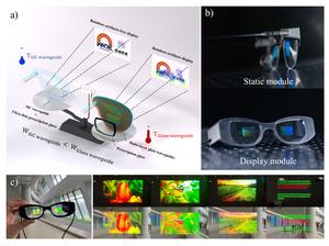 Figure 1 | Comparison of SiC waveguide and traditional glass waveguide.