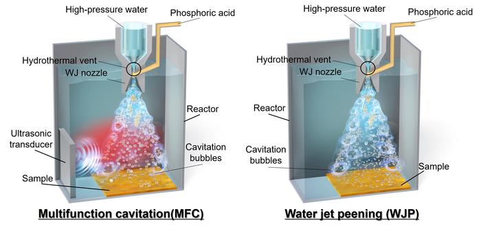 Cavitation can help coat magnesium alloys.