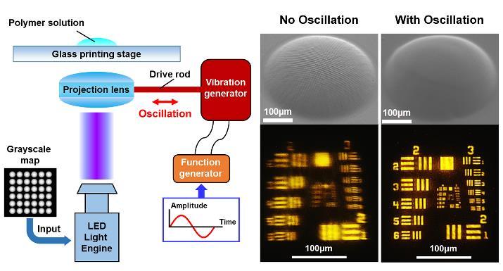 3-D Printed Optically Smooth Microlens Array