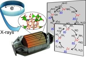 Reactions in Catalytic Converters