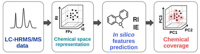 Measurable Feature Prediction