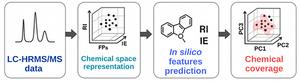 Measurable Feature Prediction