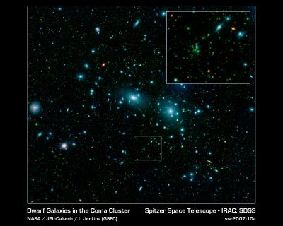 Coma Cluster