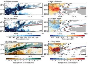 The JPDF-defined WPSH better matches East Asian temperature and rainfall anomalies