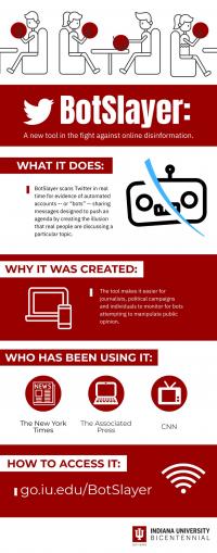 BotSlayer Infographic