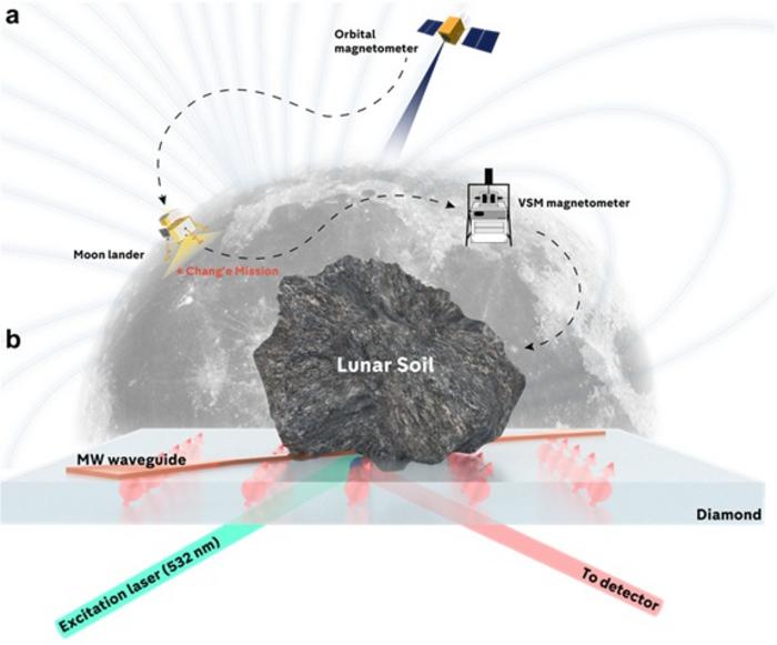 Fig. 1. Resolving lunar soil magnetism at the microscopic scale.
