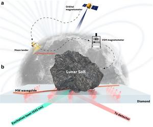 Fig. 1. Resolving lunar soil magnetism at the microscopic scale.