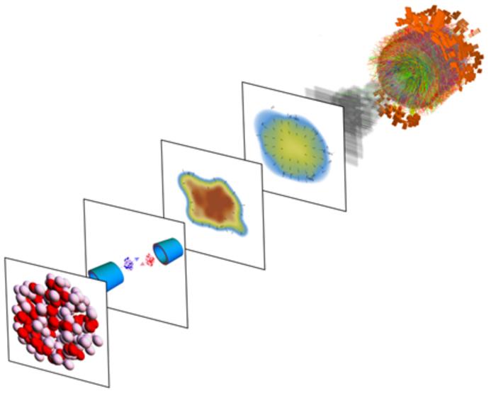 Measuring the Thickness of the Neutron Skin with Ultra-Relativistic Heavy Ion Collisions