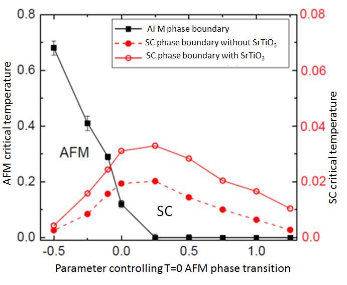 Phase Diagram