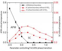 Phase Diagram