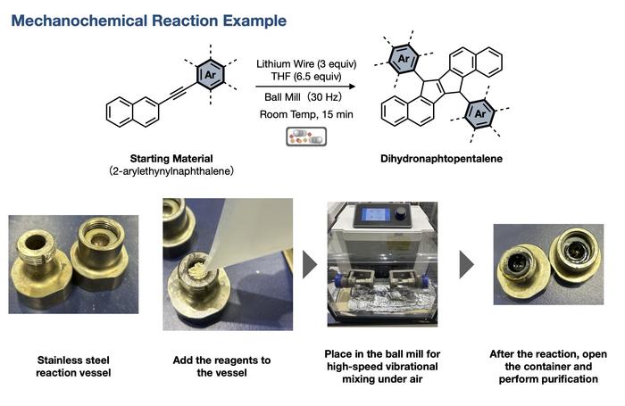 Example of a mechanochemical reaction and a generalized diagram