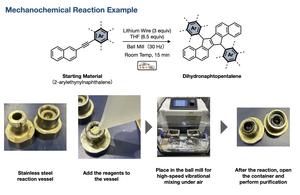 Example of a mechanochemical reaction and a generalized diagram