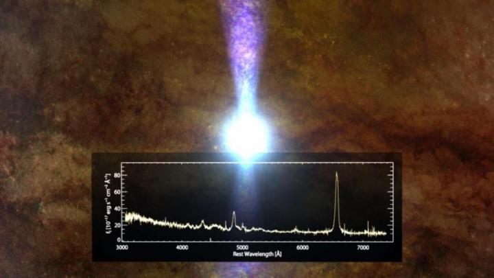 Quasar Spectrum