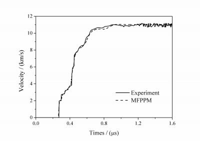 Flier Velocity