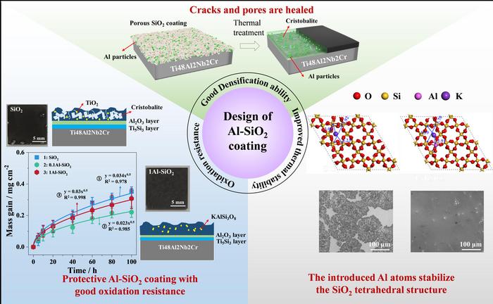 Design and properties of SiO2 ceramic coatings.