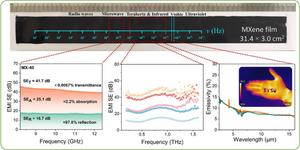 Ultra‑Broadband and Ultra‑High Electromagnetic Interference Shielding Performance of Aligned and Compact MXene Films
