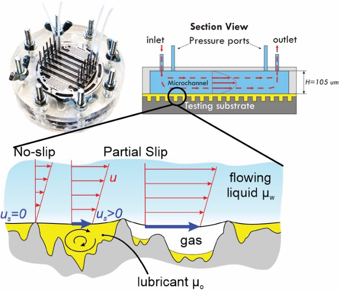 Drag reduction and nanobubbles