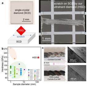 Mechanical properties