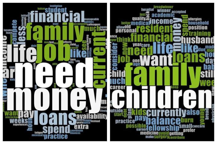 Word Cloud