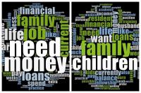 Word Cloud