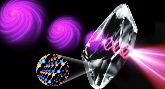 Discovery could boost communications with simple twist of light