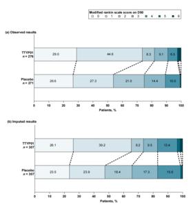 Oral edaravone treatment of acute ischemic stroke