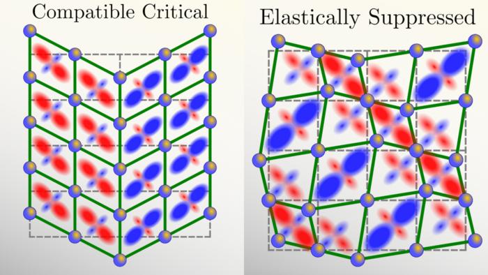 Electronic nematicity