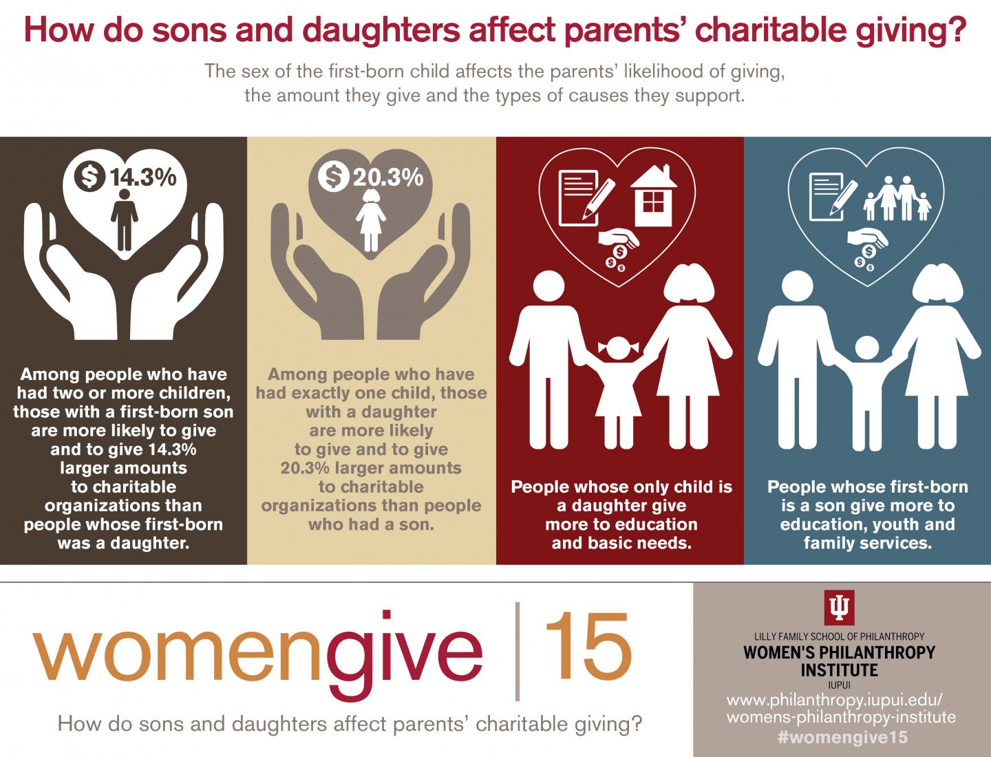 Women Give 2015