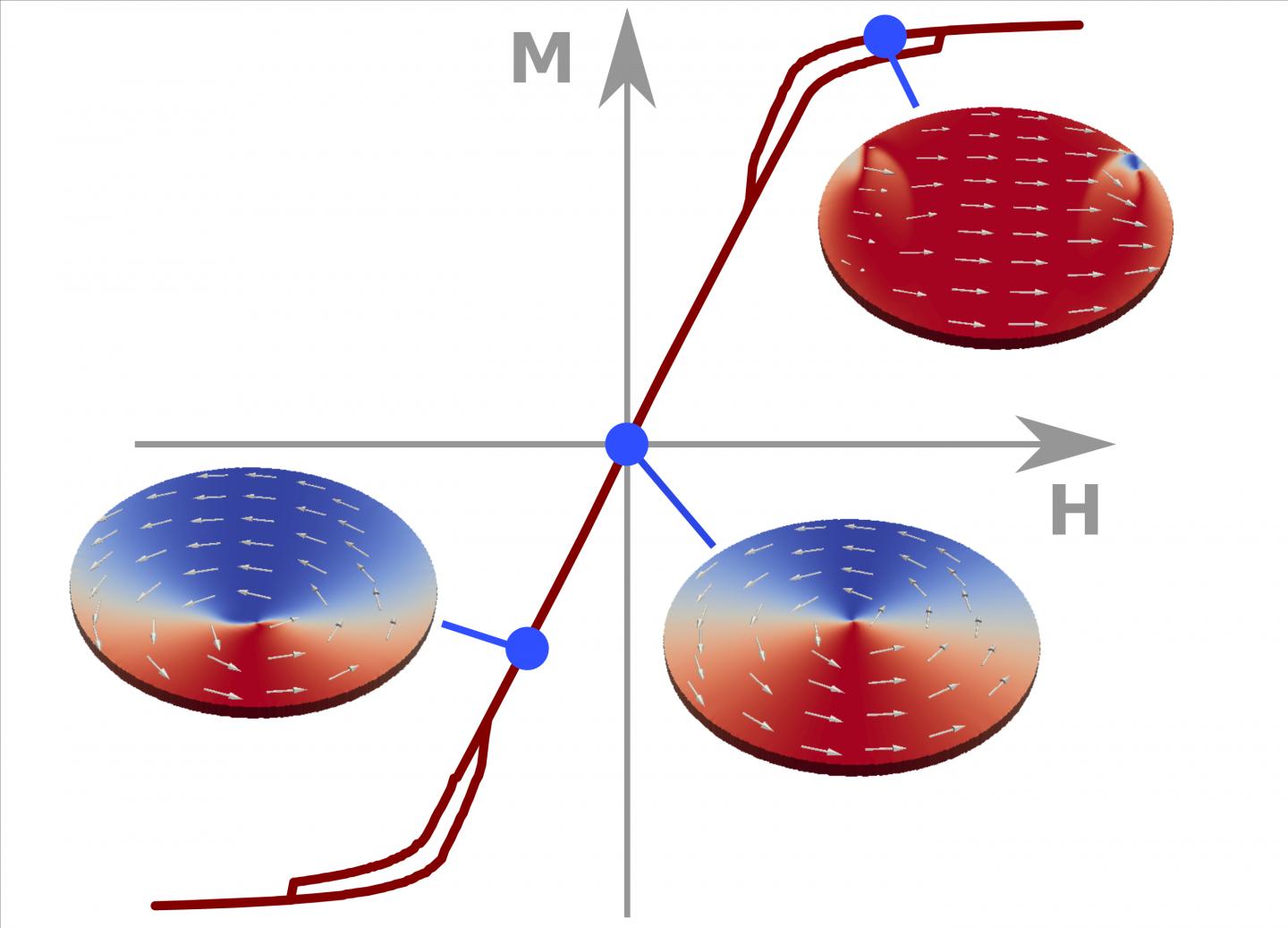Magnetic Field