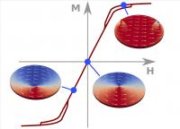 Magnetic Field