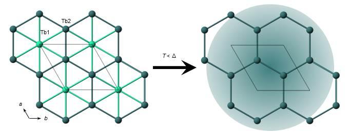 Quantum Spin Liquid
