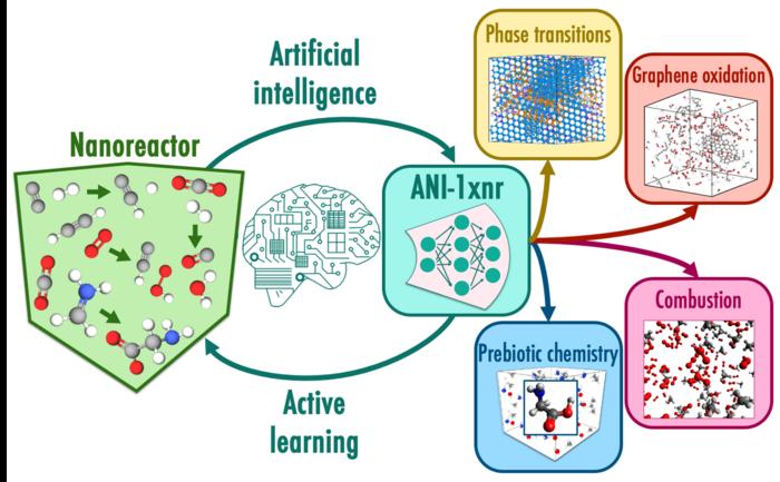 ANI-1xnr workflow